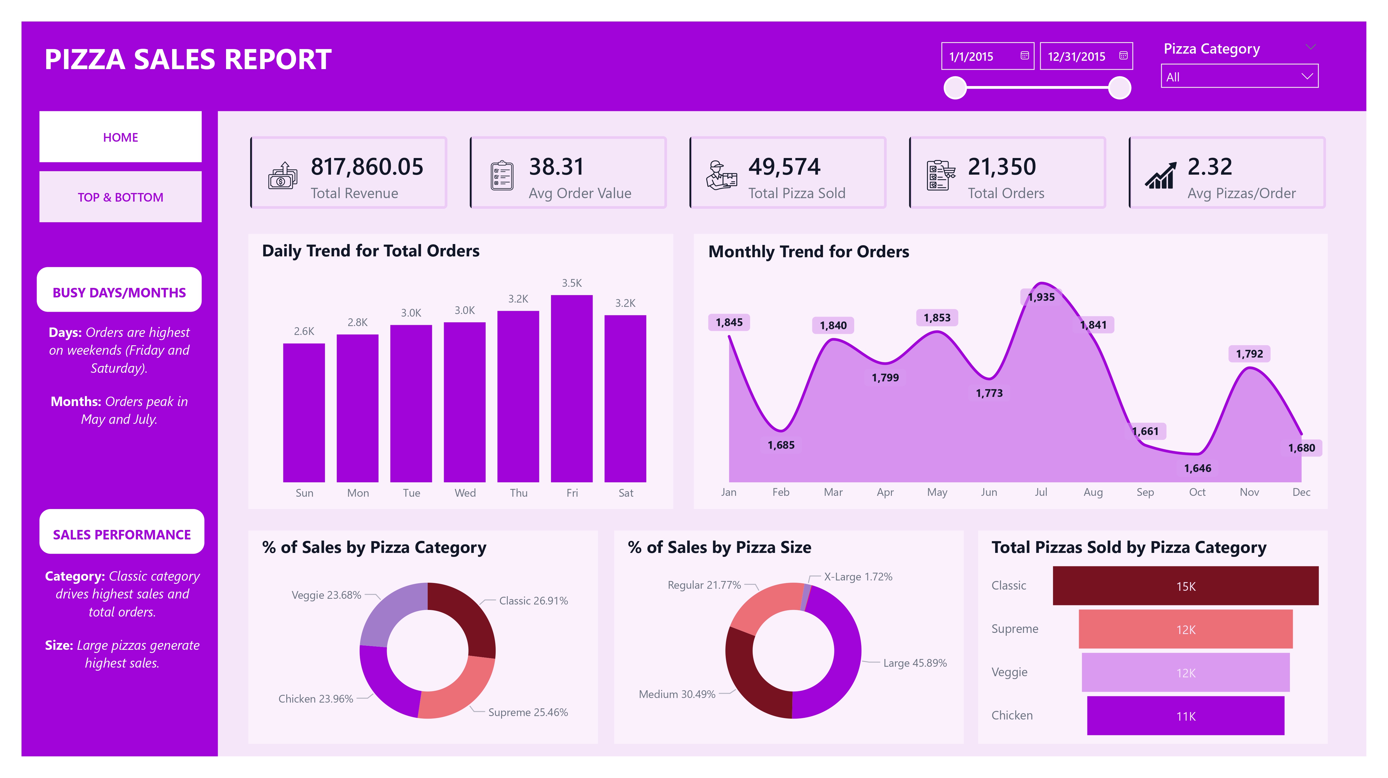 Project Seven Preview